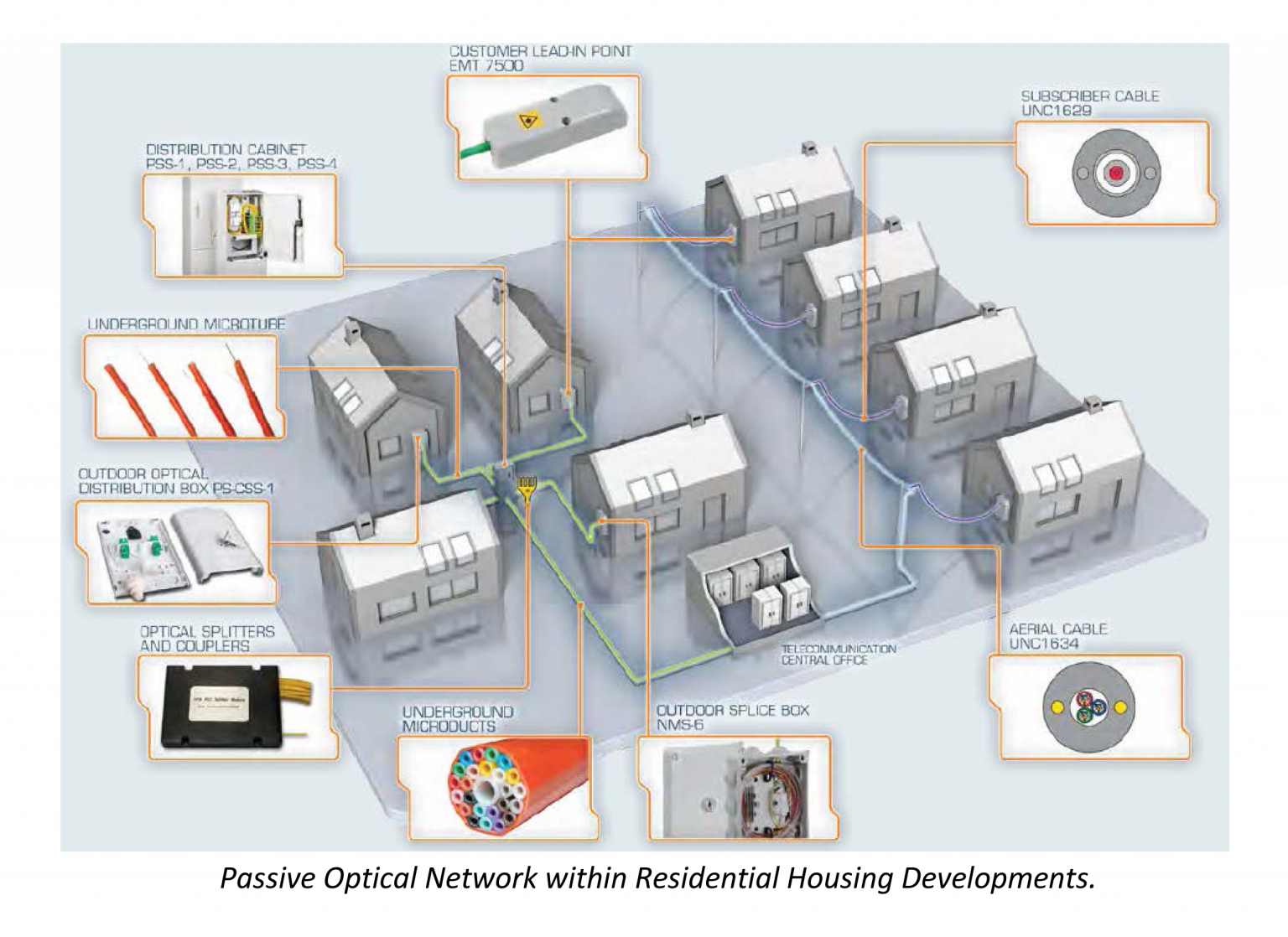 CATV in OPTOMER FTTH infrastructure - Optomer