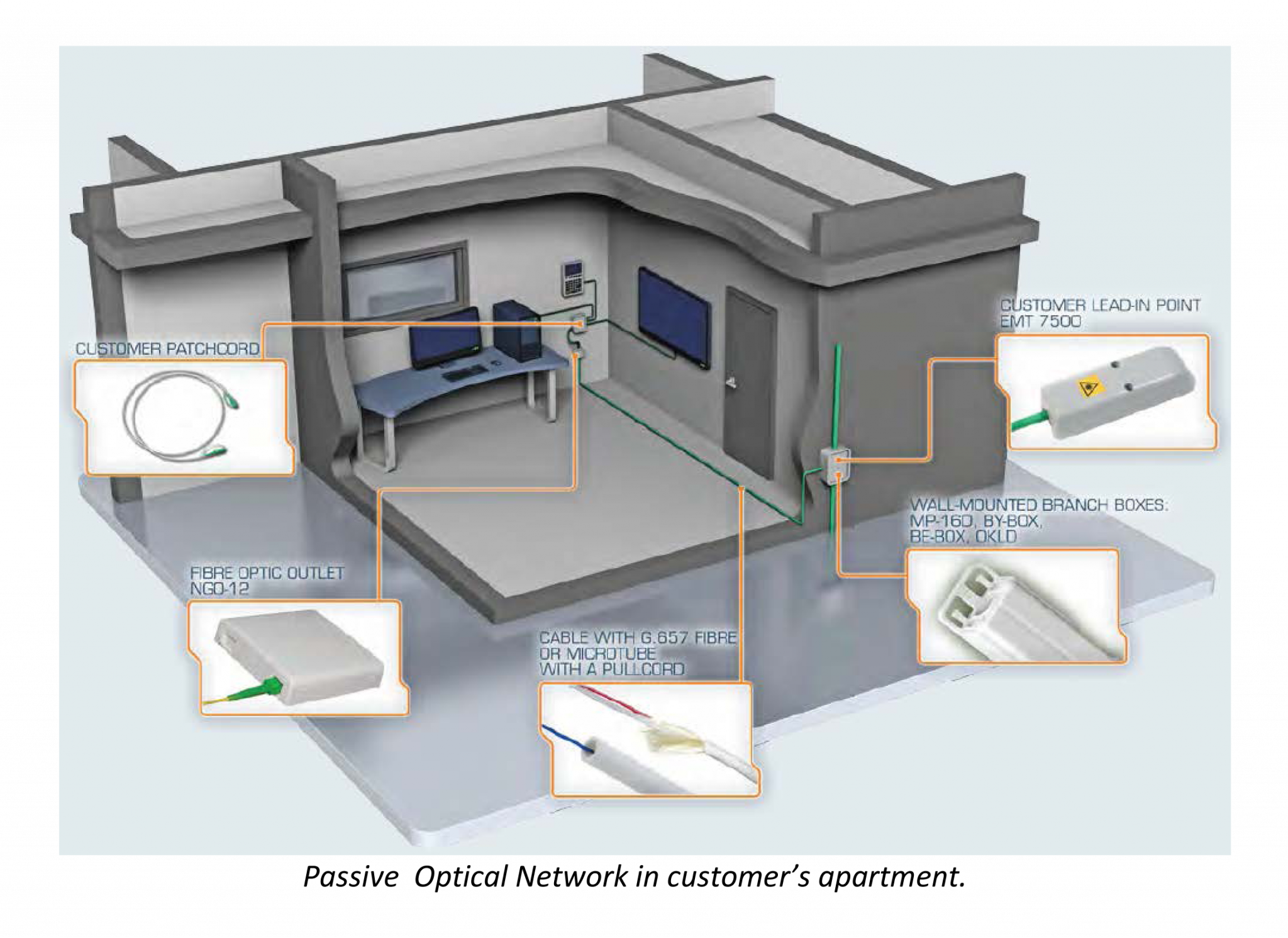 CATV in OPTOMER FTTH infrastructure - Optomer