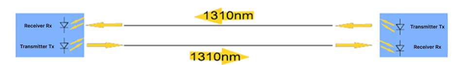 Typical telecommunication link